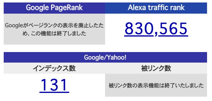 SEOチェキでAlexa traffic rank、Google/Yahoo!の使い方
