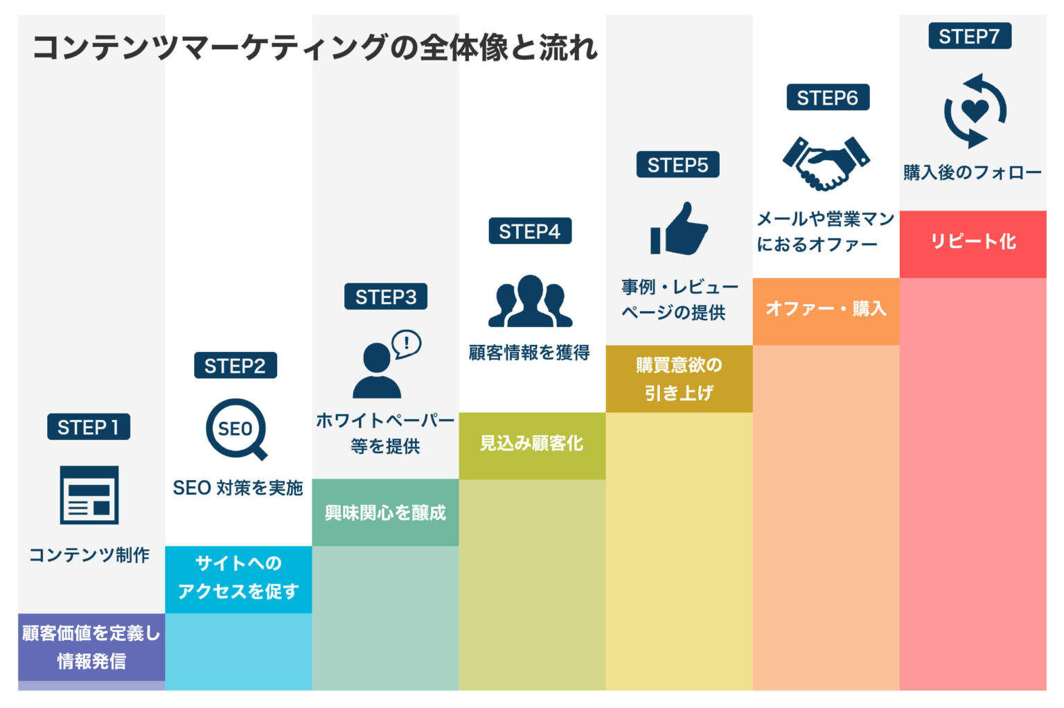 パフォーマンスレポートの生成