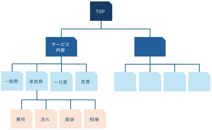 seoにおけるディレクトリ構造の図